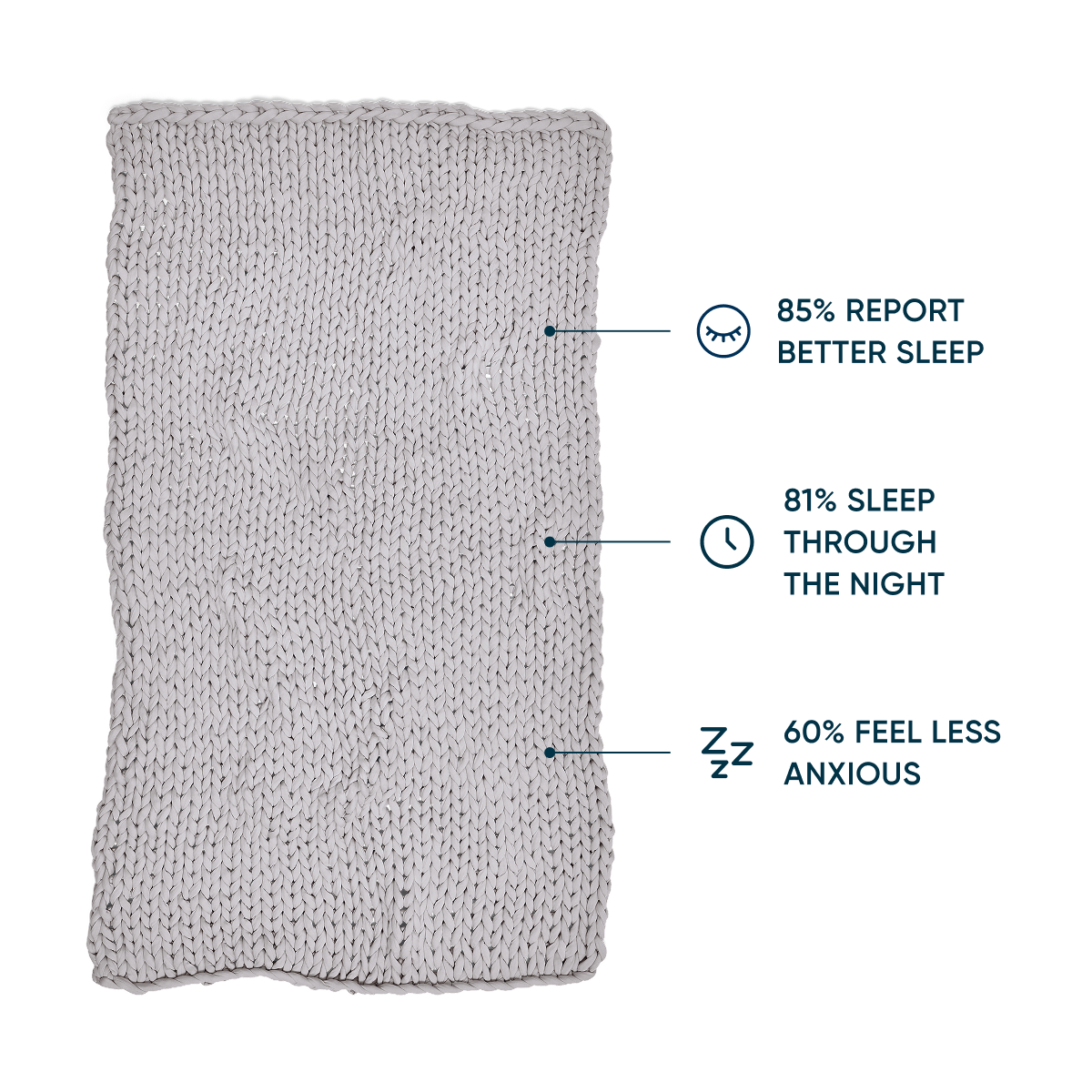 Grey knitted blanket with statistics about sleep quality 3 benefits